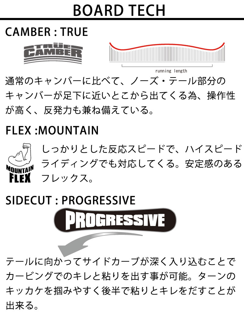 22-23 NITRO/ナイトロ VICTORIA ビクトリア レディース スノーボード 板 2023 NITRO VICTORIA スノーボード 項目選択肢の 金額加算で特典GET にて特典を追加した場合及び メンテナンスをグレードアップした場合 買い物カゴ内の金額には反映されません ご注文確定後に当店にて金額の修正をさせていただきます 形状キャンバー フリーラン2 ワンメイク キッカー ハーフパイプ4 カービング ナイトロ
