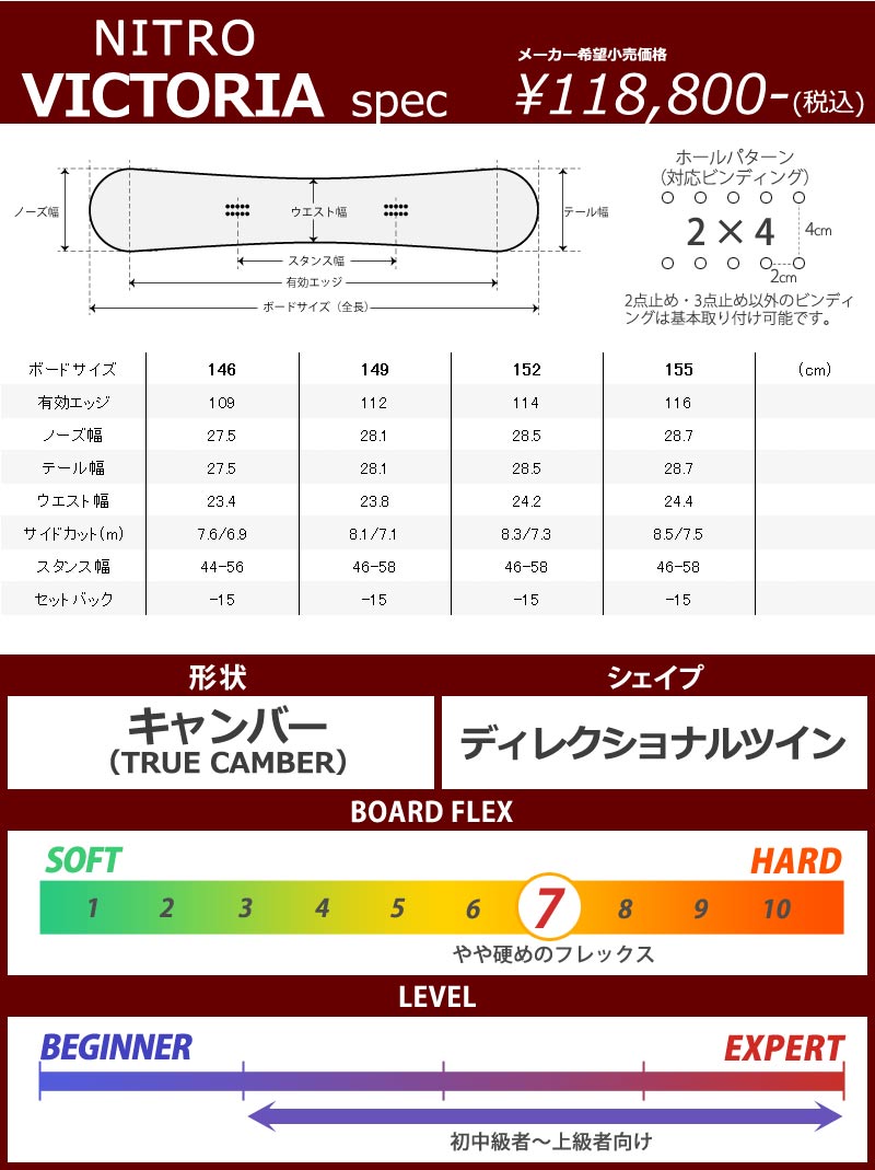22-23 NITRO/ナイトロ VICTORIA ビクトリア レディース スノーボード 板 2023 NITRO VICTORIA スノーボード 項目選択肢の 金額加算で特典GET にて特典を追加した場合及び メンテナンスをグレードアップした場合 買い物カゴ内の金額には反映されません ご注文確定後に当店にて金額の修正をさせていただきます 形状キャンバー フリーラン2 ワンメイク キッカー ハーフパイプ4 カービング ナイトロ