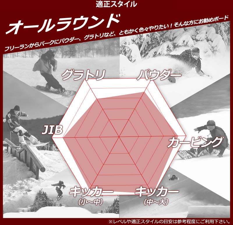 22-23 NITRO/ナイトロ VICTORIA ビクトリア レディース スノーボード 板 2023 NITRO VICTORIA スノーボード 項目選択肢の 金額加算で特典GET にて特典を追加した場合及び メンテナンスをグレードアップした場合 買い物カゴ内の金額には反映されません ご注文確定後に当店にて金額の修正をさせていただきます 形状キャンバー フリーラン2 ワンメイク キッカー ハーフパイプ4 カービング ナイトロ