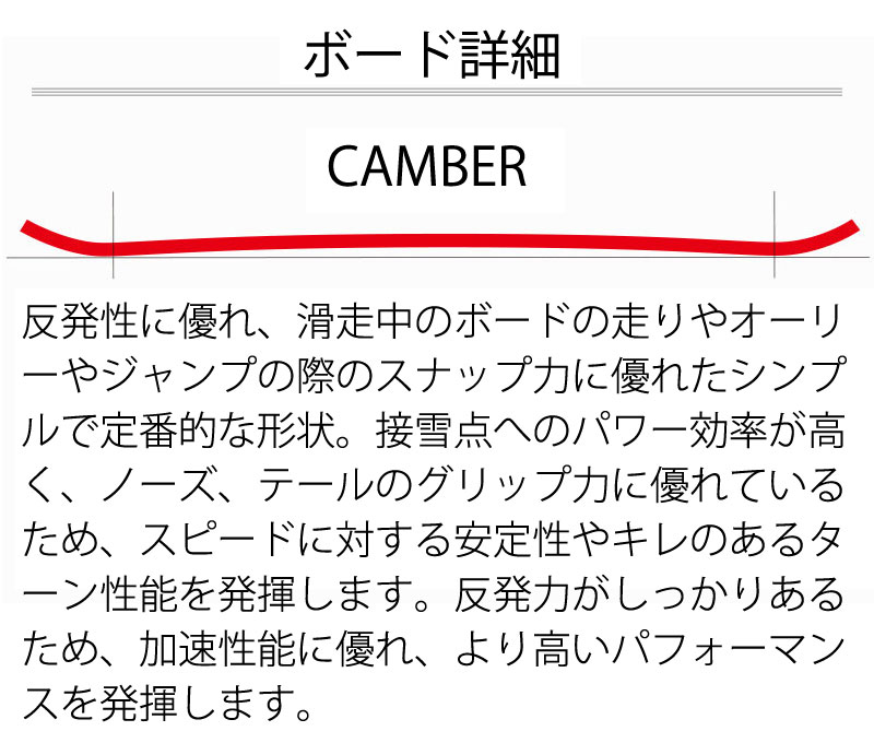 22-23 OGASAKA/オガサカ FC LIMITED メンズ レディース スノーボード カービング 板 2023