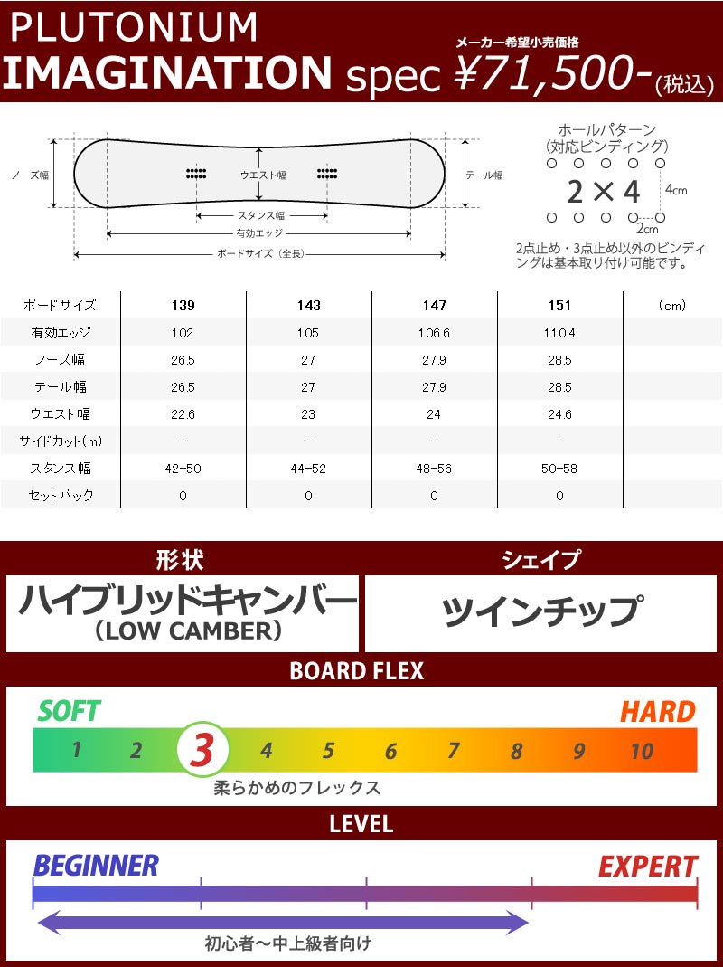 22-23 PLUTONIUM/プルトニウム IMAGINATION イマジネーション メンズ レディース スノーボード グラトリ 板 2023 :22-plima:BREAKOUT - 通販 - Yahoo!ショッピング