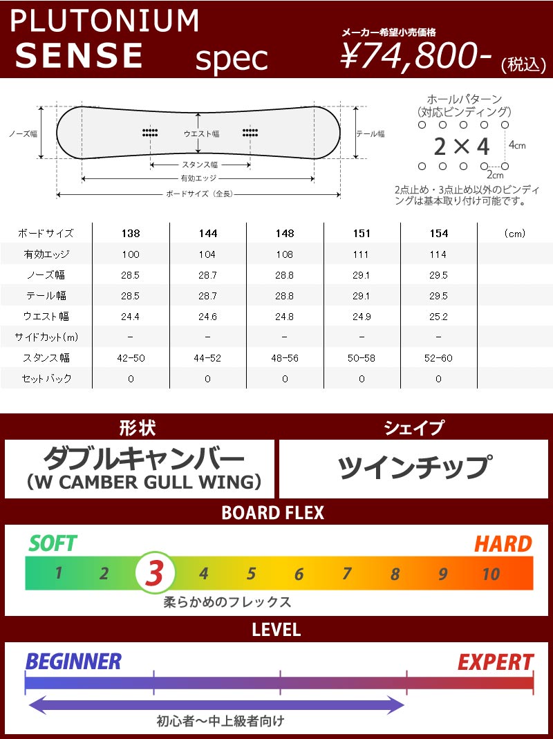 ☆お求めやすく価格改定☆ Plutonium Plutonium／プルトニウム JSBC