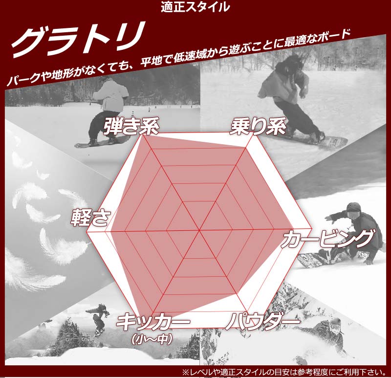 DEVGRU 22-23 DEVGRU/ デヴグルー RAD ラッド レディース グラトリ