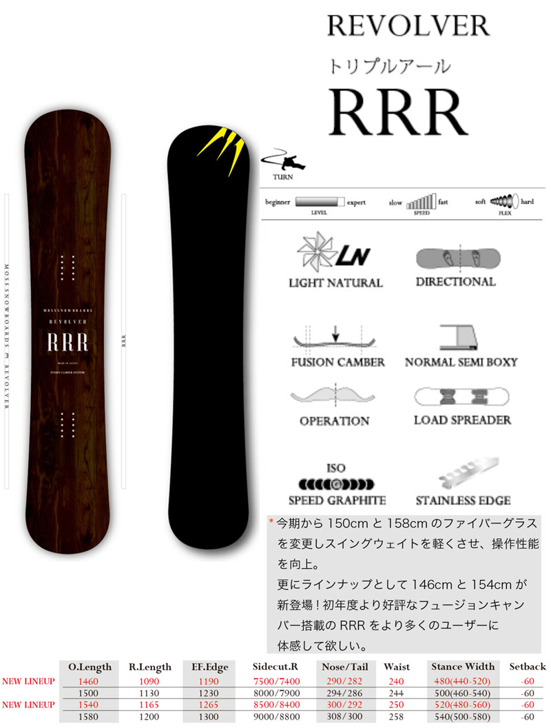 全品送料0円 23-24 MOSS REVOLVER RRR モス リボルバー トリプルアール
