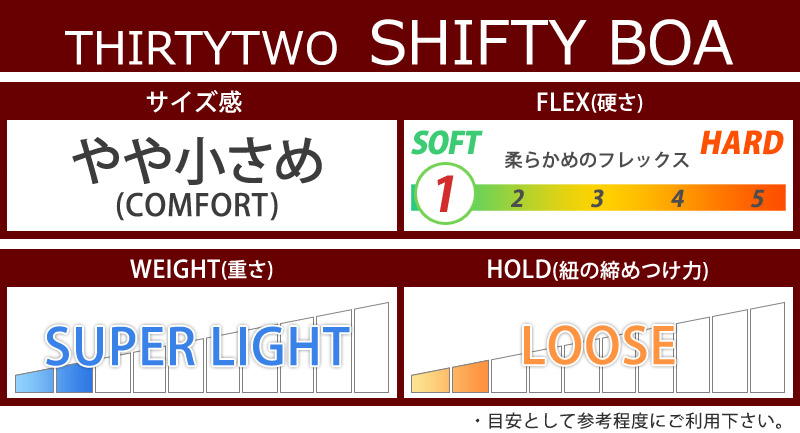 22-23 THIRTYTWO / サーティーツー SHIFTY BOA シフティーボア ブーツ