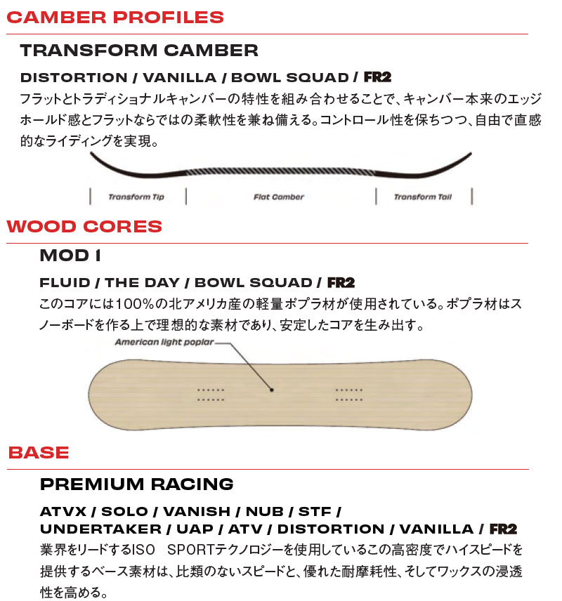 22-23 SIMS/シムス FR2 FXXKING RABITTS コラボ メンズ レディース スノーボード グラトリ 板 2023  :wal-sms:BREAKOUT - 通販 - Yahoo!ショッピング