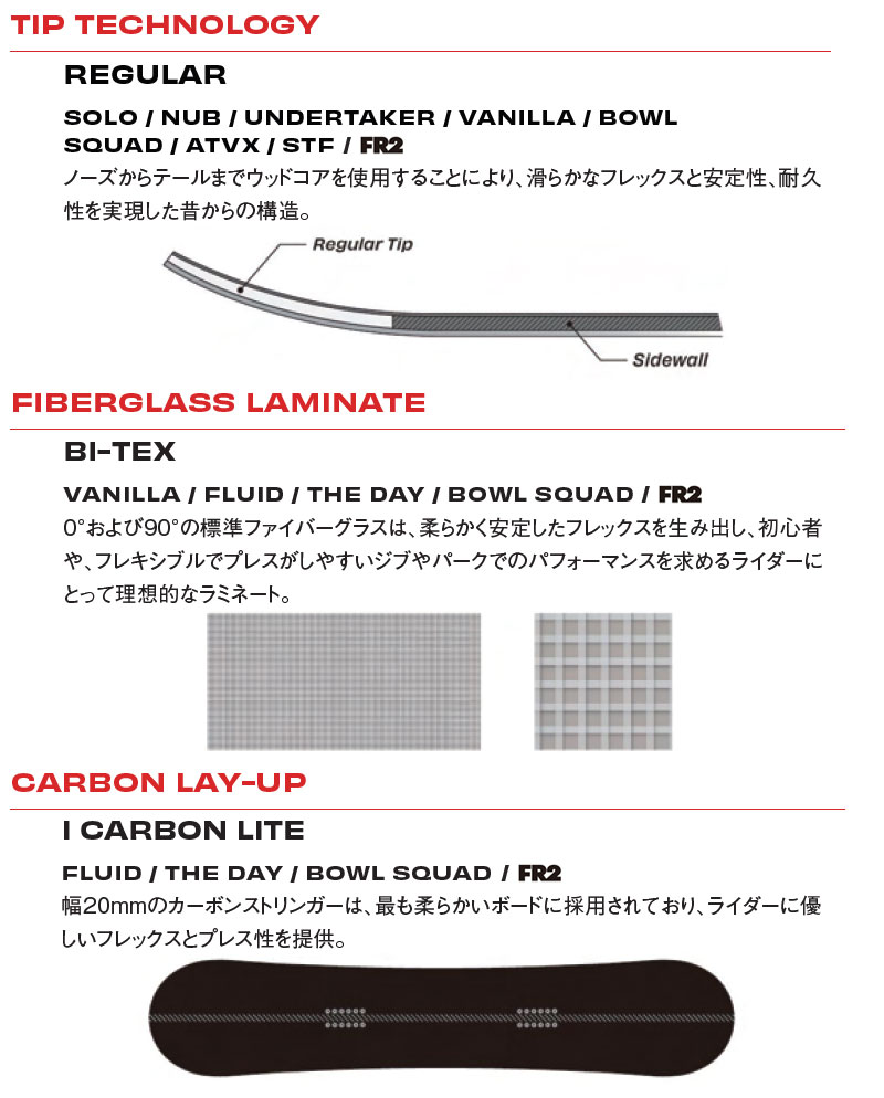 22-23 SIMS/シムス FR2 FXXKING RABITTS コラボ メンズ レディース