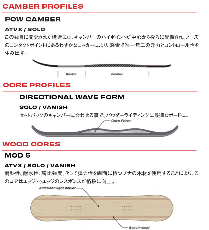 2022 Sims Solo Snowboard – California Bike & Snowboard