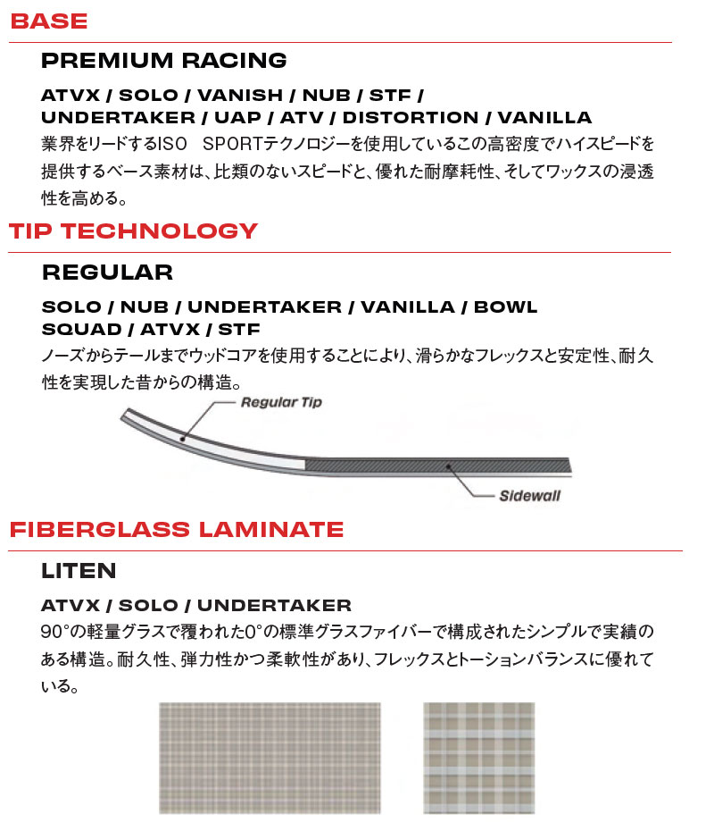 22-23 SIMS/シムス SOLO ソロ メンズ スノーボード パウダー 板 2023 : sms-solo : BREAKOUT - 通販 -  Yahoo!ショッピング