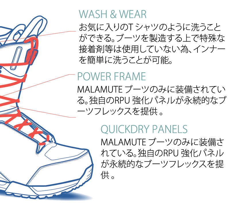 22-23 SALOMON / サロモン MALAMUTE マラミュート メンズ レディース ブーツ 熱成型対応 スノーボード 2022