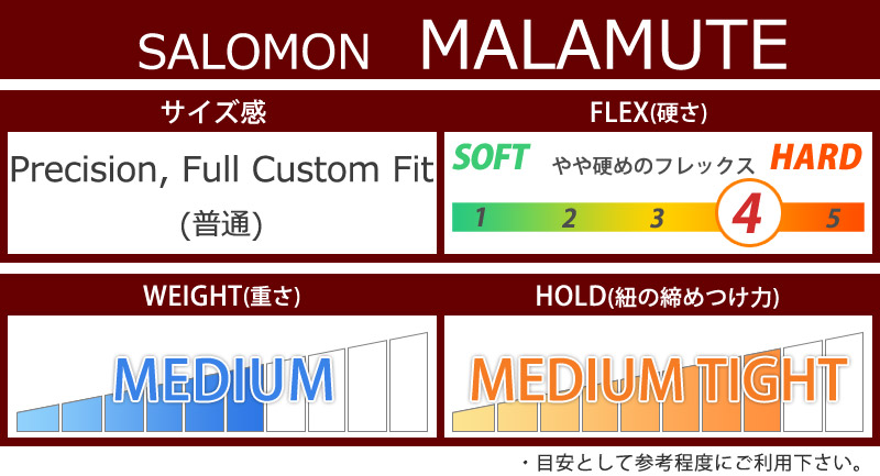 22-23 SALOMON / サロモン MALAMUTE マラミュート メンズ レディース ブーツ 熱成型対応 スノーボード 2022