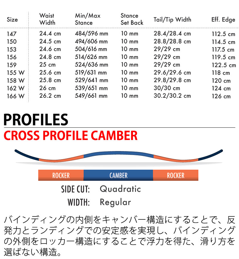 22-23 SALOMON/サロモン SIGHT サイト メンズ レディース スノーボード パウダー 板 2023