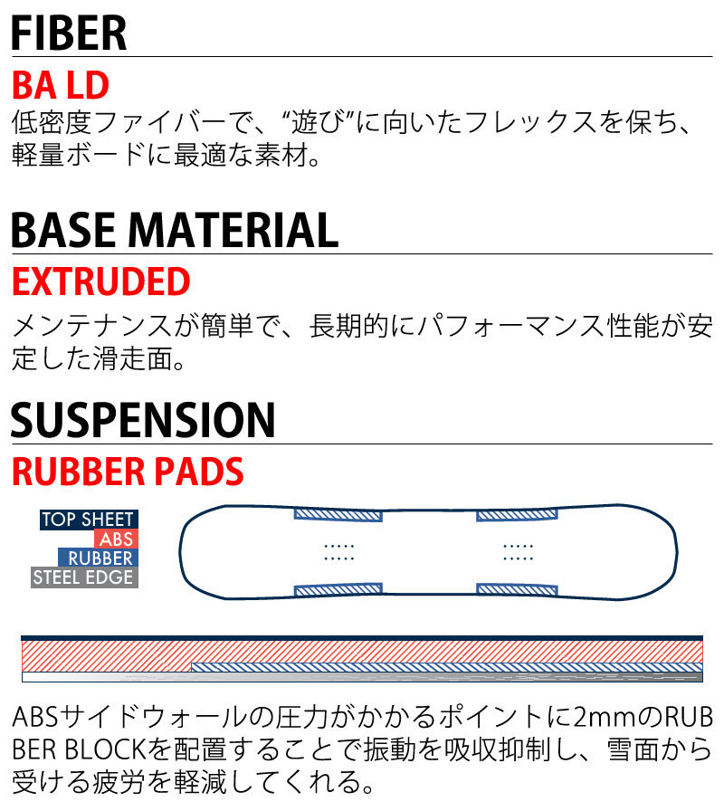 22-23 SALOMON/サロモン SIGHT サイト メンズ レディース スノーボード