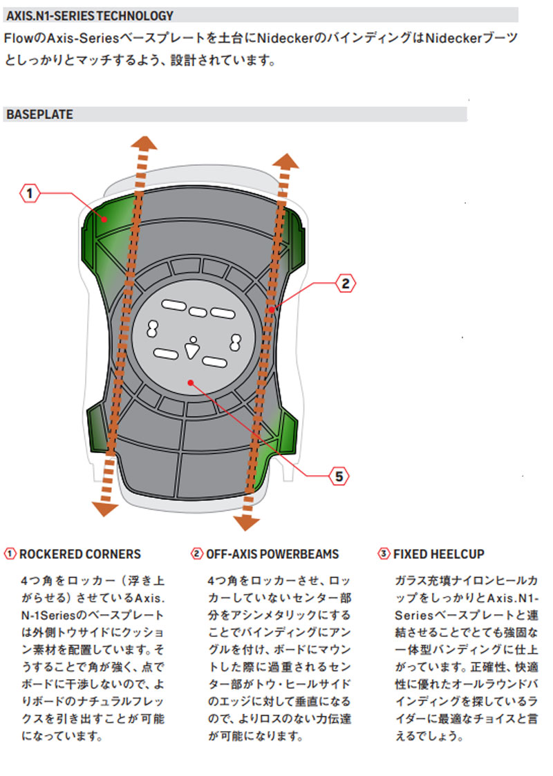 22-23 NIDECKER / ナイデッカー SUPERMATIC スーパーマチック ドロップイン メンズ レディース ビンディング バインディング スノーボード 2023 :17-ivy:BREAKOUT - 通販 - Yahoo!ショッピング