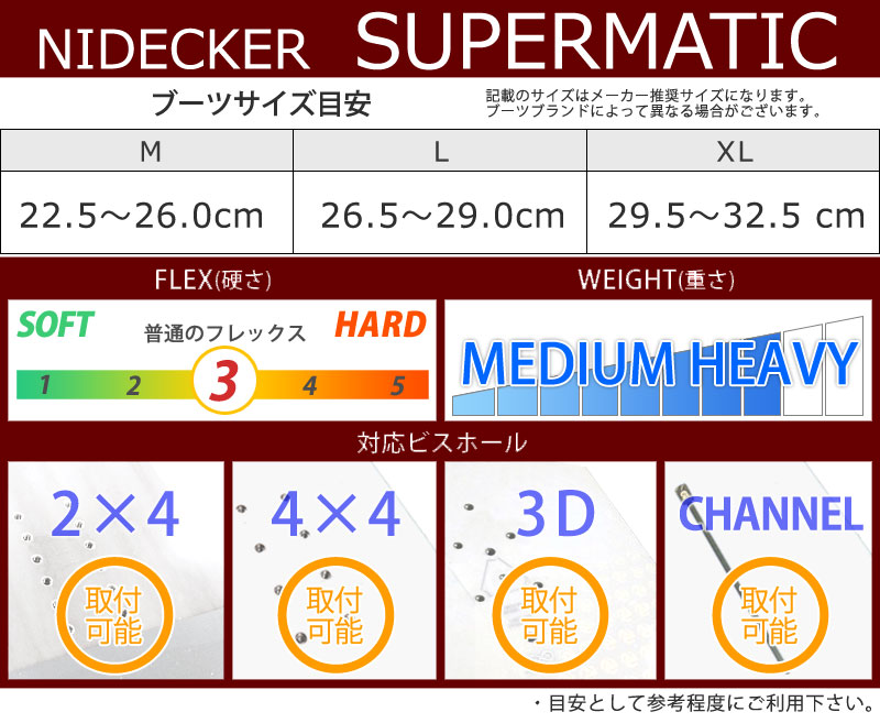 22-23 NIDECKER / ナイデッカー SUPERMATIC スーパーマチック ドロップイン メンズ レディース ビンディング バインディング スノーボード 2023 :17-ivy:BREAKOUT - 通販 - Yahoo!ショッピング