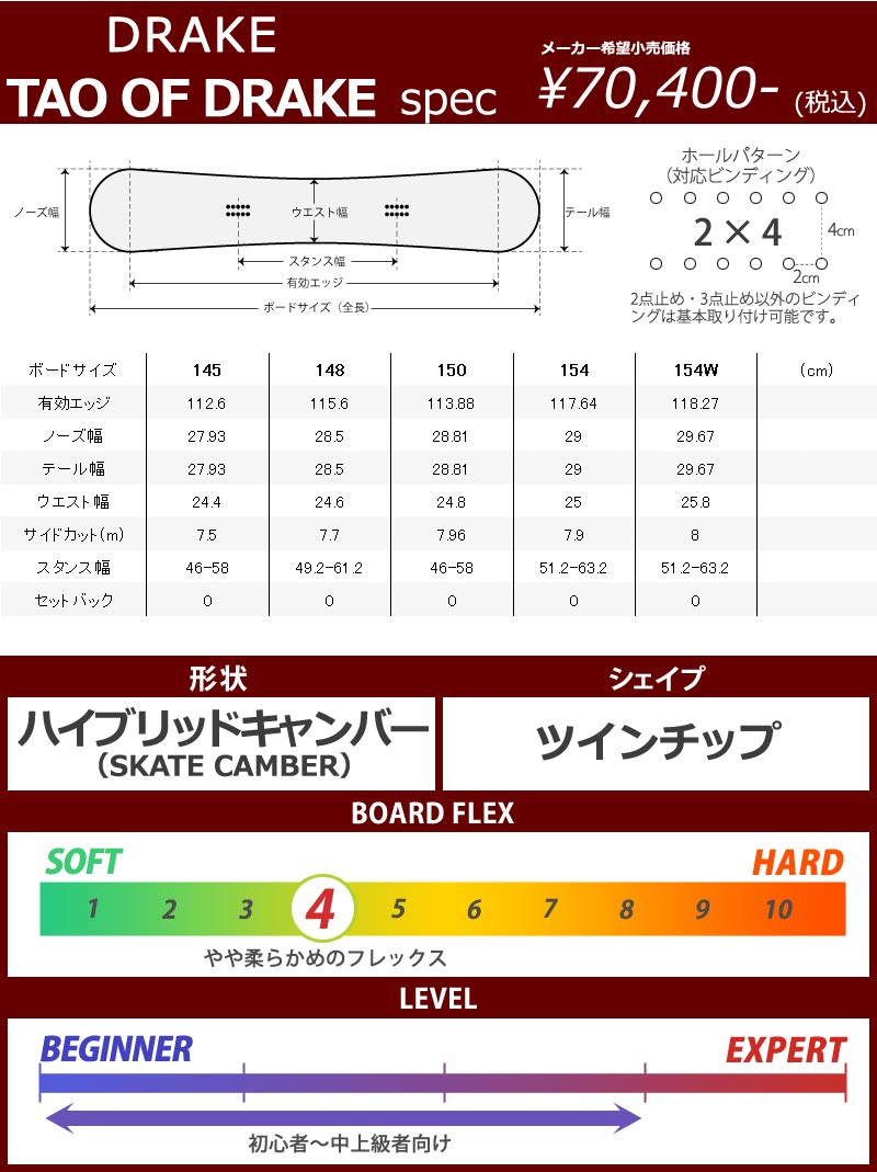 22-23 DRAKE/ドレイク TAO OF DRAKE メンズ スノーボード パーク グラトリ 板 2023 : 15-league :  BREAKOUT - 通販 - Yahoo!ショッピング