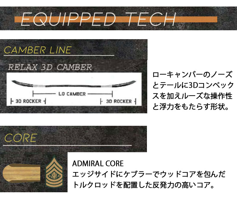 DEVGRU 22-23 DEVGRU/ デヴグルー THETA シータ メンズ パーク 板