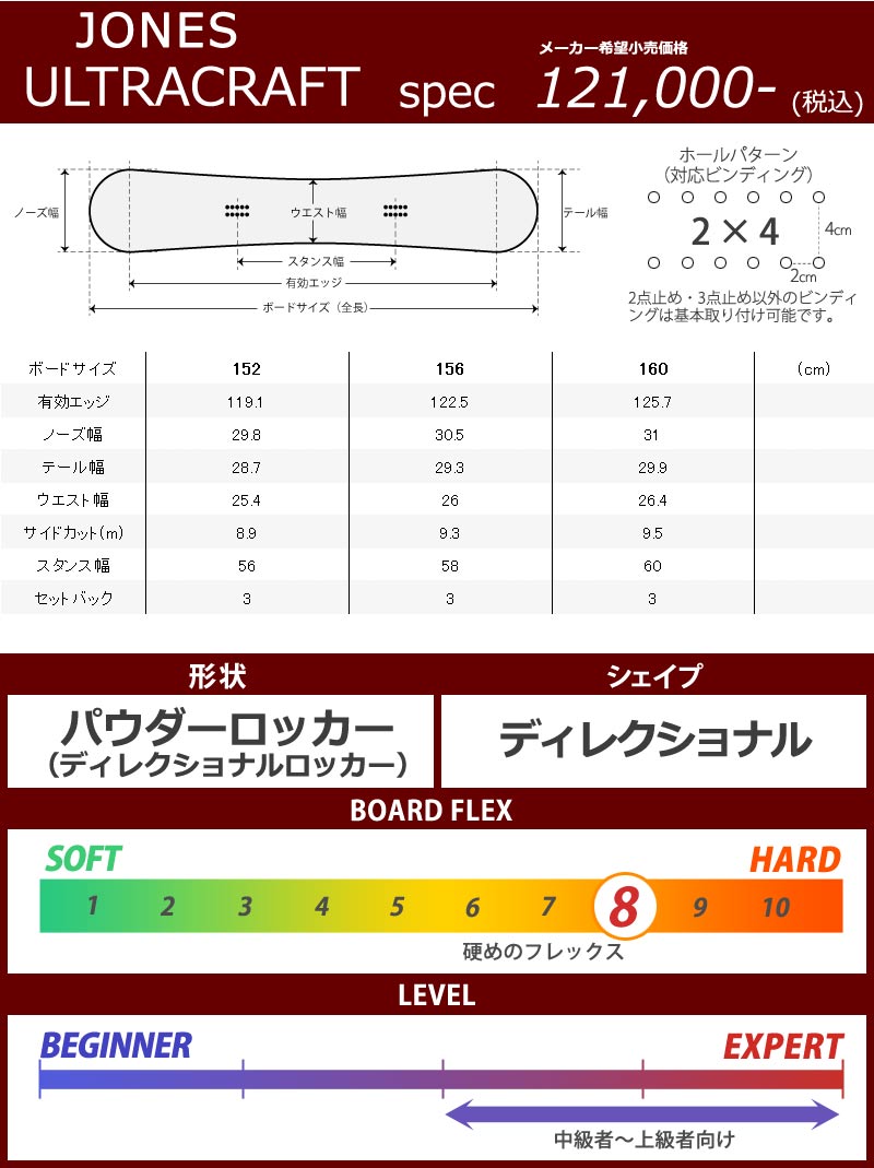 JONES SNOWBOARDS 22-23 /ジョーンズ ULTRACRAFT ウルトラ