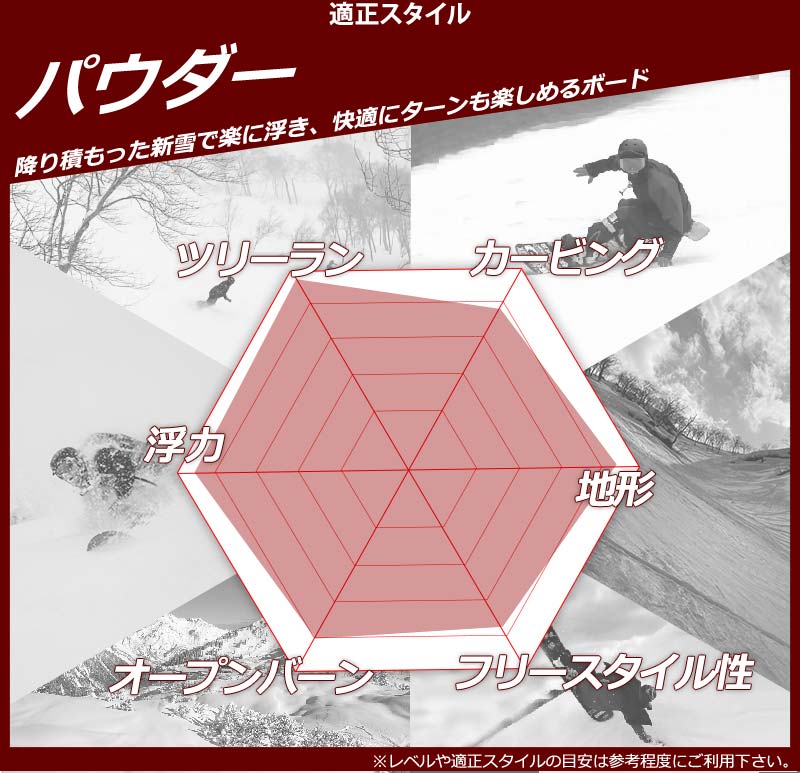 JONES SNOWBOARDS（ジョーンズ スノーボード） 22-23 JONES