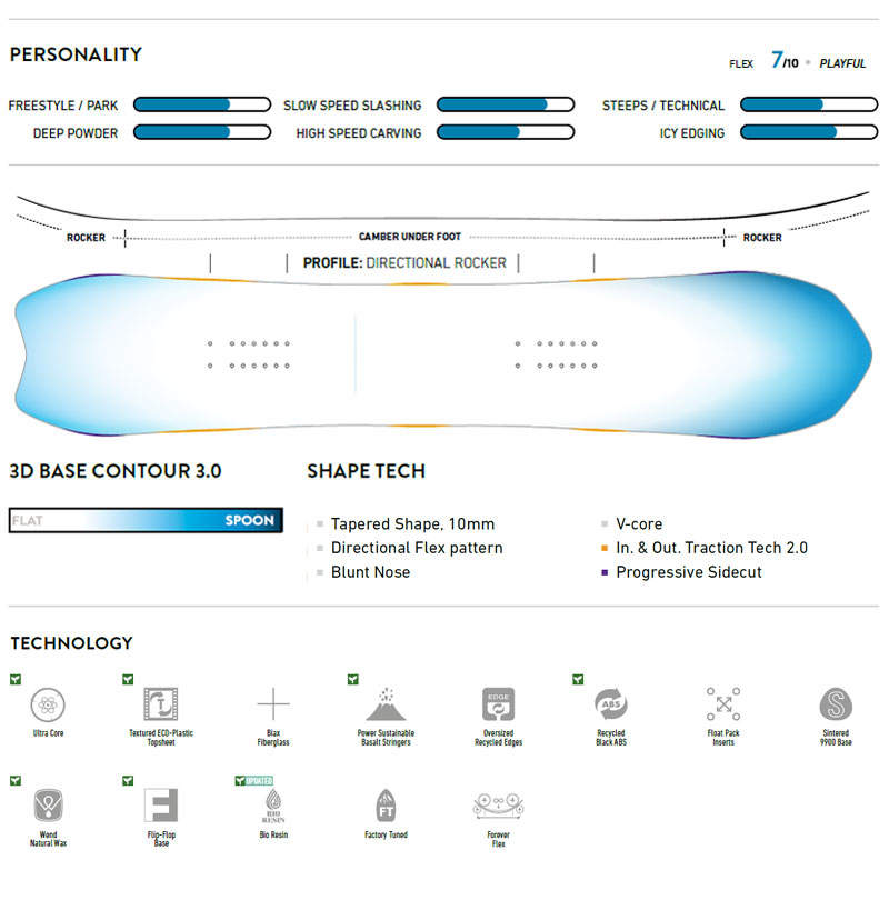 【希少】 22-23 JONES /ジョーンズ WS STRATOS ストラトス レディース スノーボード パウダー 板 2023 【BCD9729937809】(34074円)