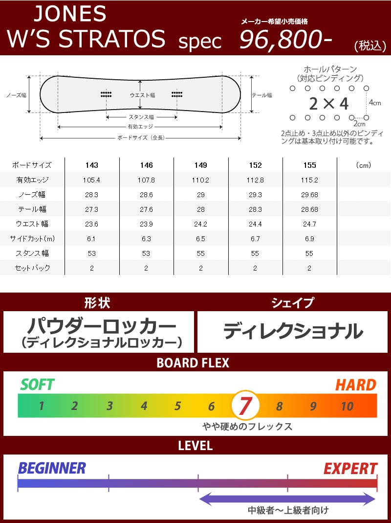 【希少】 22-23 JONES /ジョーンズ WS STRATOS ストラトス レディース スノーボード パウダー 板 2023 【BCD9729937809】(34074円)