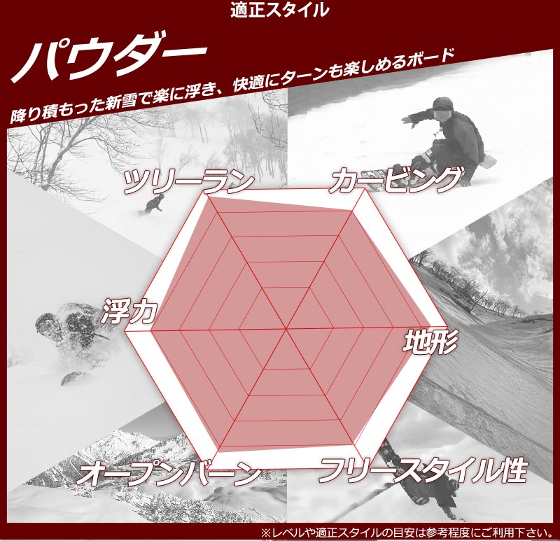 【希少】 22-23 JONES /ジョーンズ WS STRATOS ストラトス レディース スノーボード パウダー 板 2023 【BCD9729937809】(34074円)