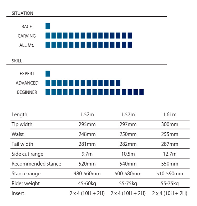 22-23 AMICSS SNOWBORAD/アミックス DFX メンズ レディース セミ