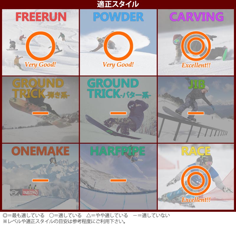 22-23 AMICSS SNOWBORAD/アミックス DFX メンズ レディース セミ