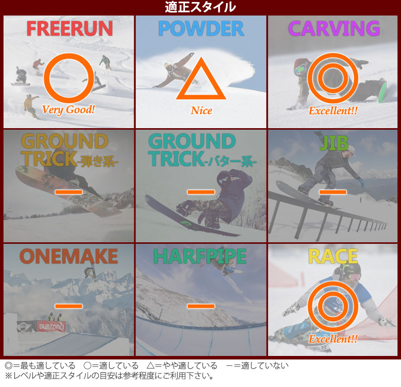 22-23 AMICSS SNOWBORAD/アミックス DNA Ti メンズ レディース セミ