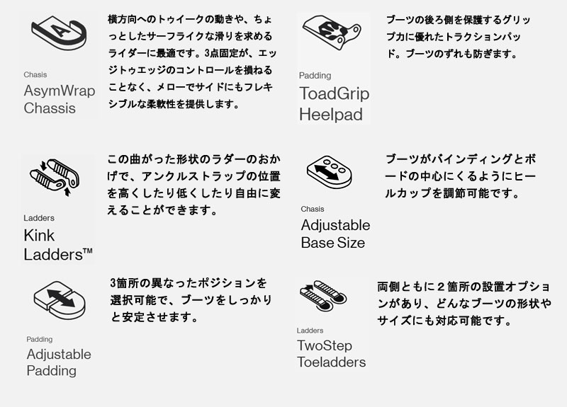 BATALEON（バタレオン） 23-24 BATALEON / バタレオン 20Y BINDING