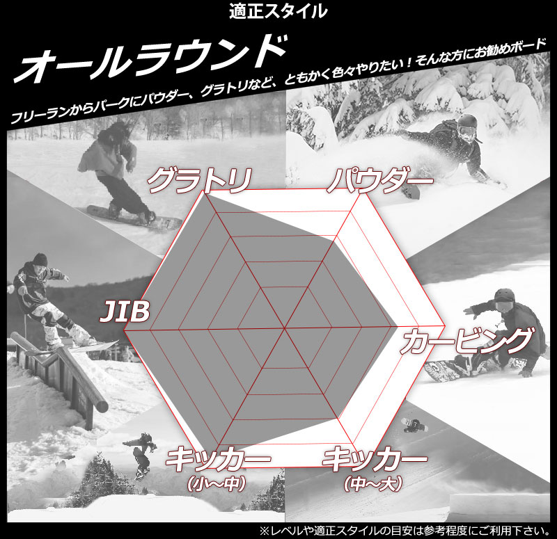 スノーボード 板 DEATH LABEL デスレーベル ANDREW BREWER