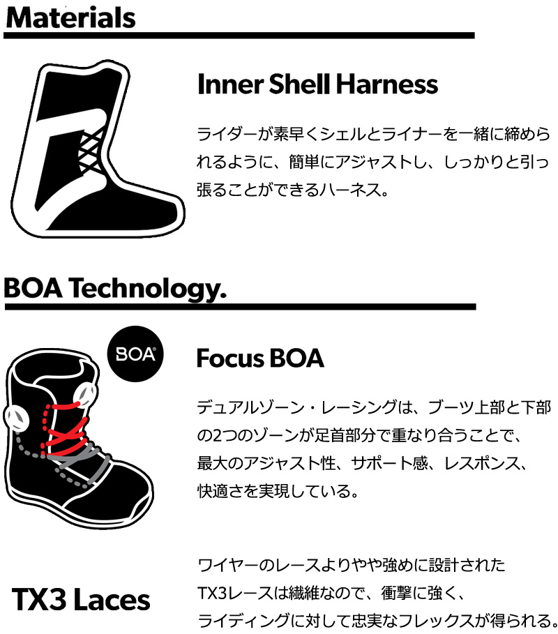 スノーボード　ブーツ　ダブルボア　Rome 　24.5 スノーボード ブーツ ダブルボア Rome 24.5 楽天市場】24-25 ROME SDS