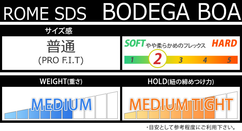 23-24 ROME SDS/ローム BODEGA BOA ボデガ ダブルボア メンズ ブーツ スノーボード 2024