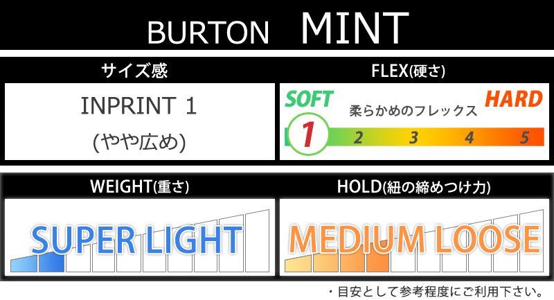 24センチ　バートン　ミント　スピードレース　レディース　スノーボード　ブーツ BURTON 23-24 BURTON/バートン MINT ミント スピードレース