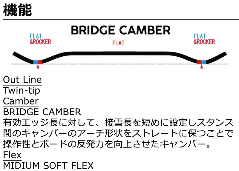 新品　2点セット　バインFLUX 板 DUB 151cm メンズ　スノーボード FLUX（フラックス） スノーボード ビンディング メンズ XFナチュラル