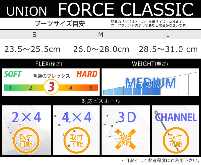 23-24 UNION/ユニオン FORCE CLASSIC フォースクラシック メンズ レディース ビンディング バインディング スノーボード  2024