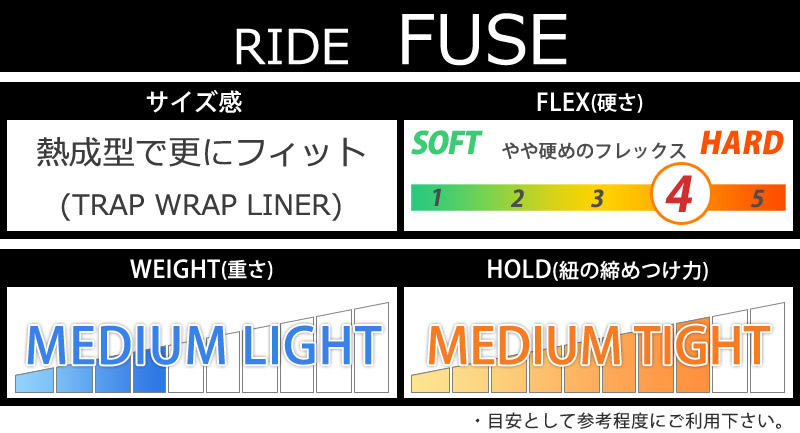 即出荷 23-24 RIDE/ライド FUSE フューズ 紐 ボア メンズ ブーツ