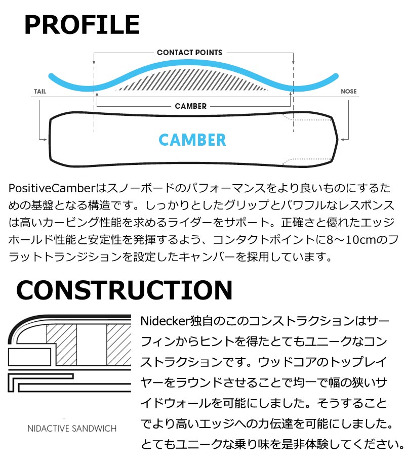 23-24 NIDECKER / ナイデッカー GAMMA APX ガンマ メンズ スノーボード