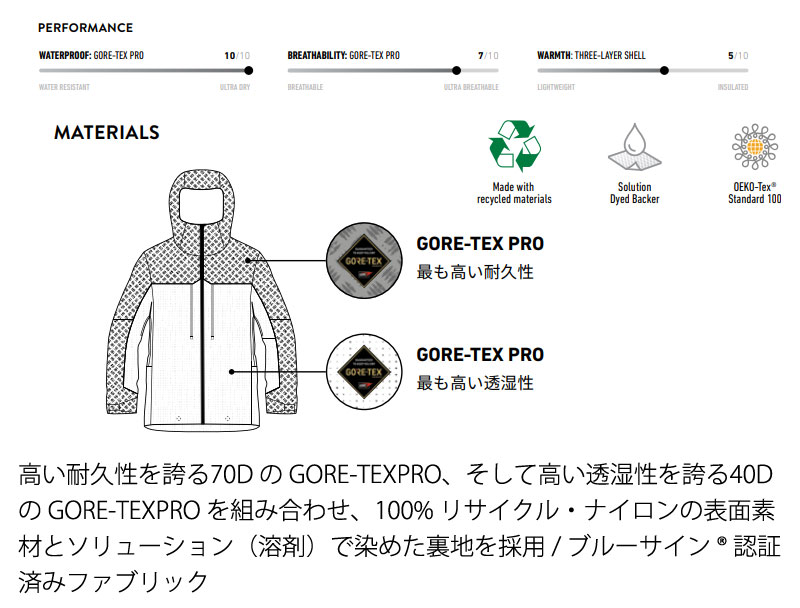 23-24 JONES/ジョーンズ Shralpinist Recycled GORE-TEX PRO シャルピ