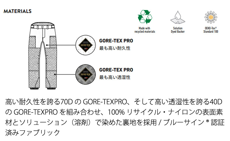 23-24 JONES/ジョーンズ Shralpinist Recycled GORE-TEX PRO シャルピ