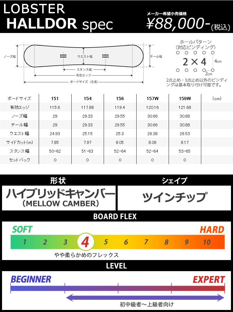 ロブスター　ジブボード　板のみ ロブスター ジブボード 板のみ - メルカリ