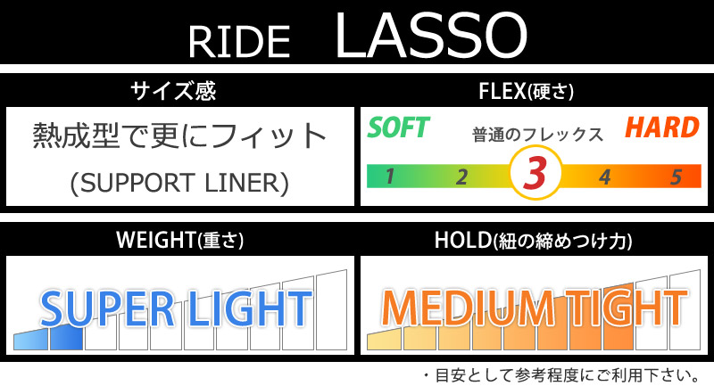 即出荷 23-24 RIDE/ライド LASSO ラッソ ダブルボア メンズ