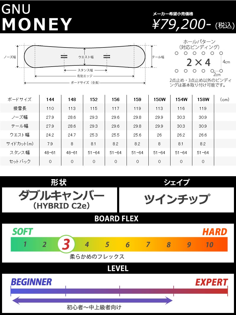 23-24 GNU / グヌー MONEY マネー メンズ レディース スノーボード