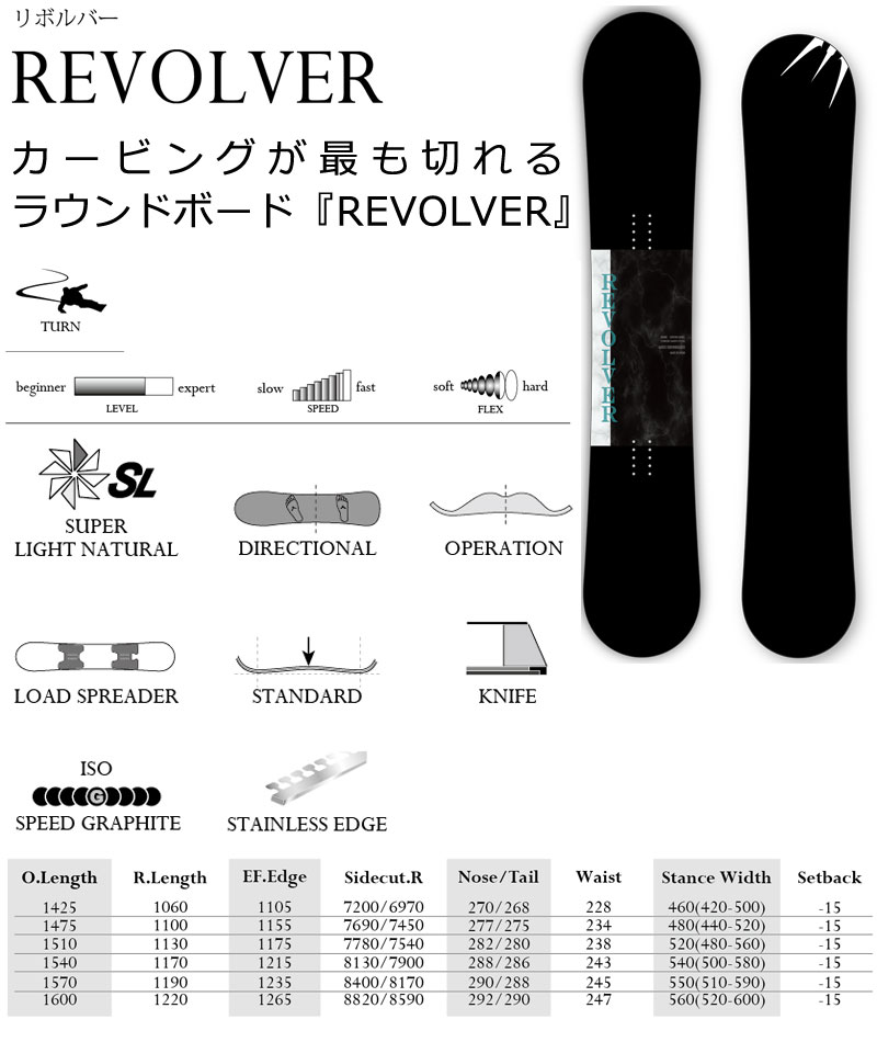 23-24 MOSS SNOWBOARDS/モススノーボード REVOLVER リボルバー メンズ