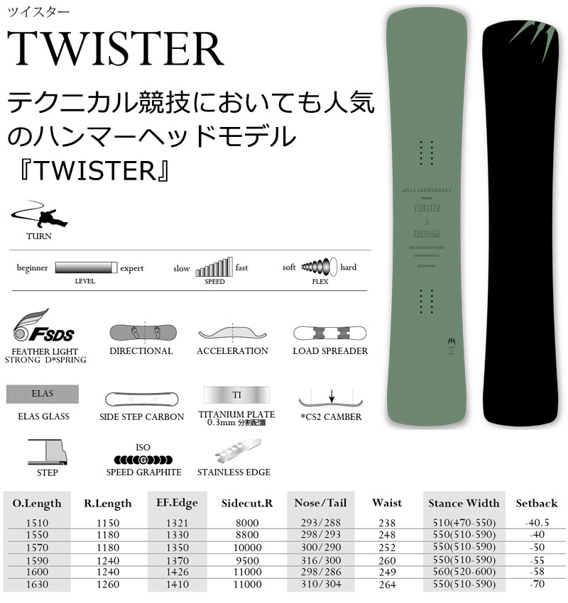 23-24 MOSS SNOWBOARDS/モススノーボード TWISTER ツイスター メンズ レディース スノーボード カービング 板 2024  : 17-twst : BREAKOUT - 通販 - Yahoo!ショッピング