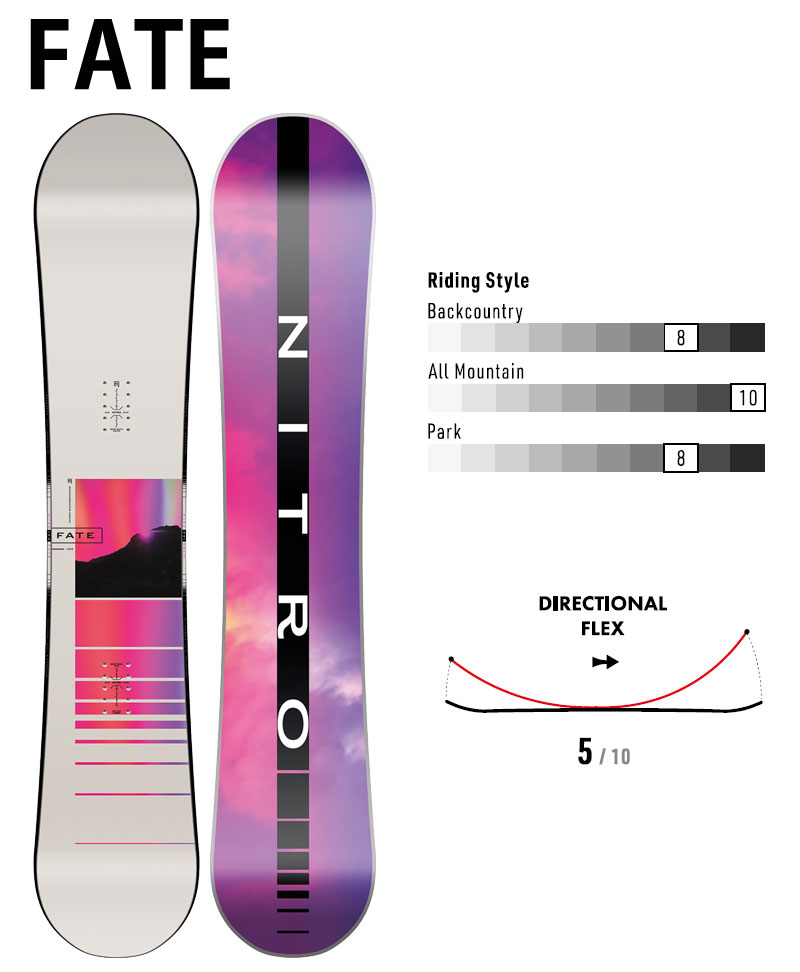 NITRO FATE 144+ビンMサイズ スノーボードセット カバー付き The 2026 Nitro Fate Women's Snowboard - The Legendary All-Mountain