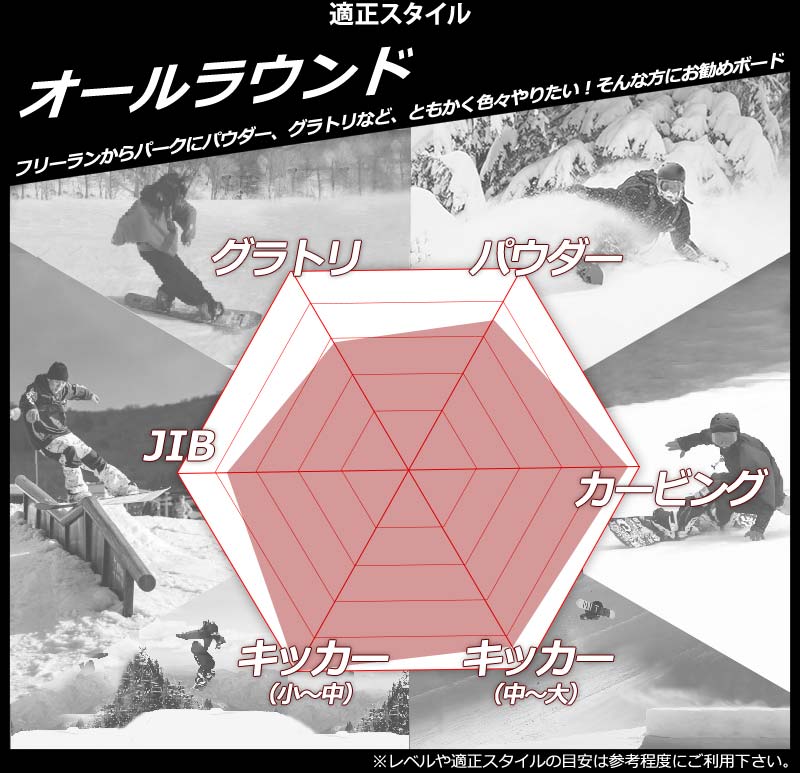 NITRO（ナイトロ） 23-24 NITRO / ナイトロ FATE フェイト レディース