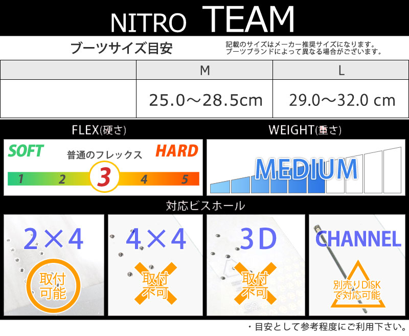 即出荷 23-24 NITRO/ナイトロ TEAM チーム メンズ レディース