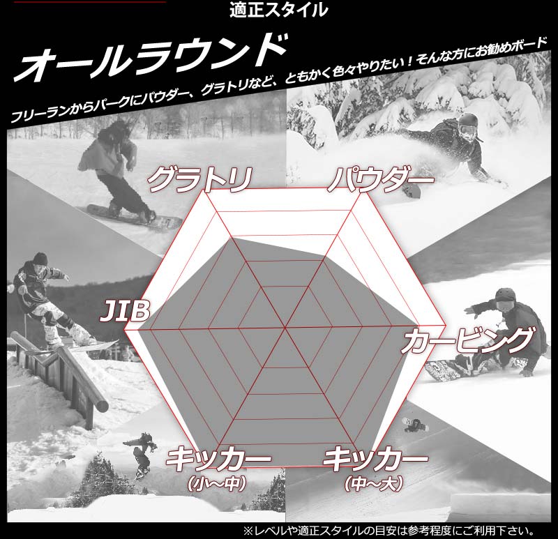 スノーボード 2022/2023 ALLIAN PRISM INVISIBLE PRISM | ALLIAN SNOWBOARDS