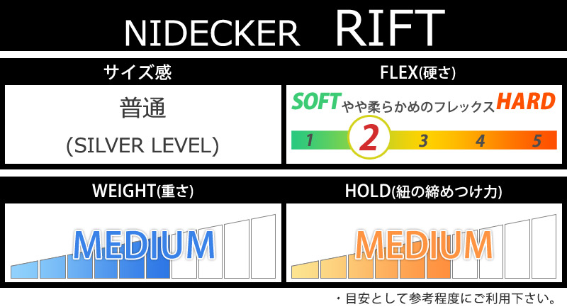 NIDECKER 即出荷 23-24 NIDECKER/ナイデッカー RIFT リフト